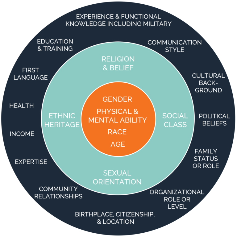 How Diversity Improves Business Performance And ROI