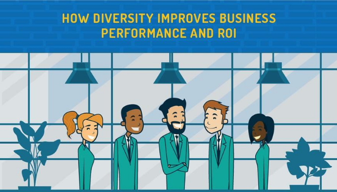 How Diversity Improves Business Performance and ROI