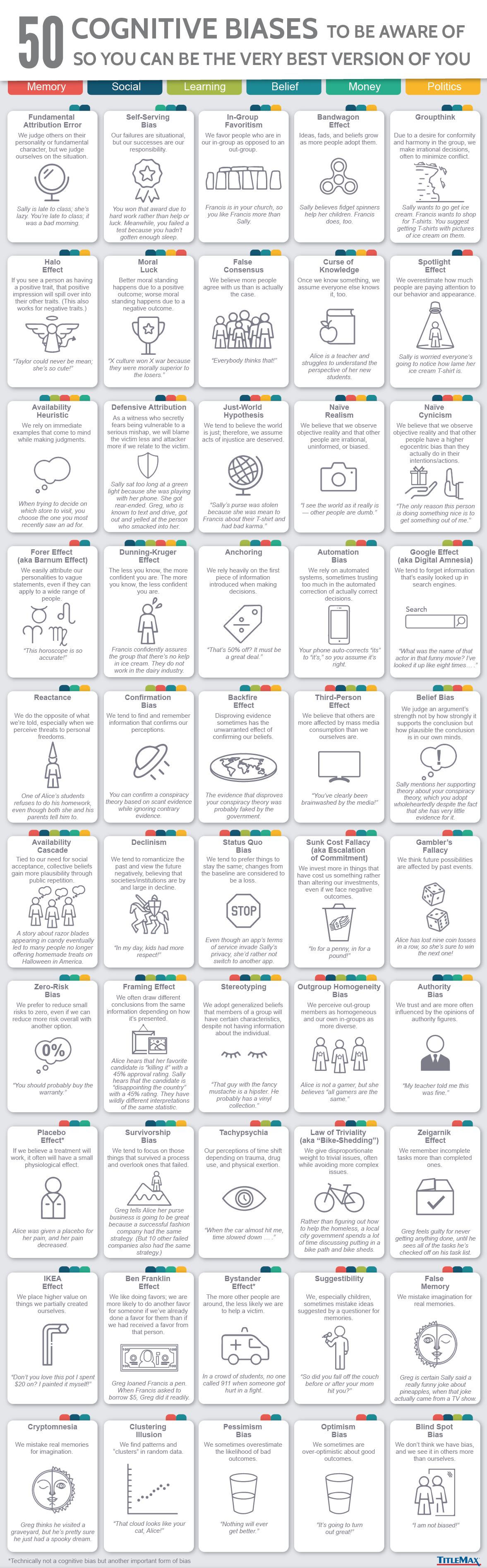 50 Cognitive Biases to be aware of so you can be the very best Version of you