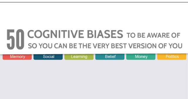 50 Cognitive Biases in the Modern World