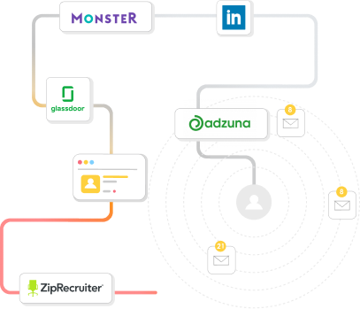 Monster | glassdoor | Linkedin | ziprecruiter