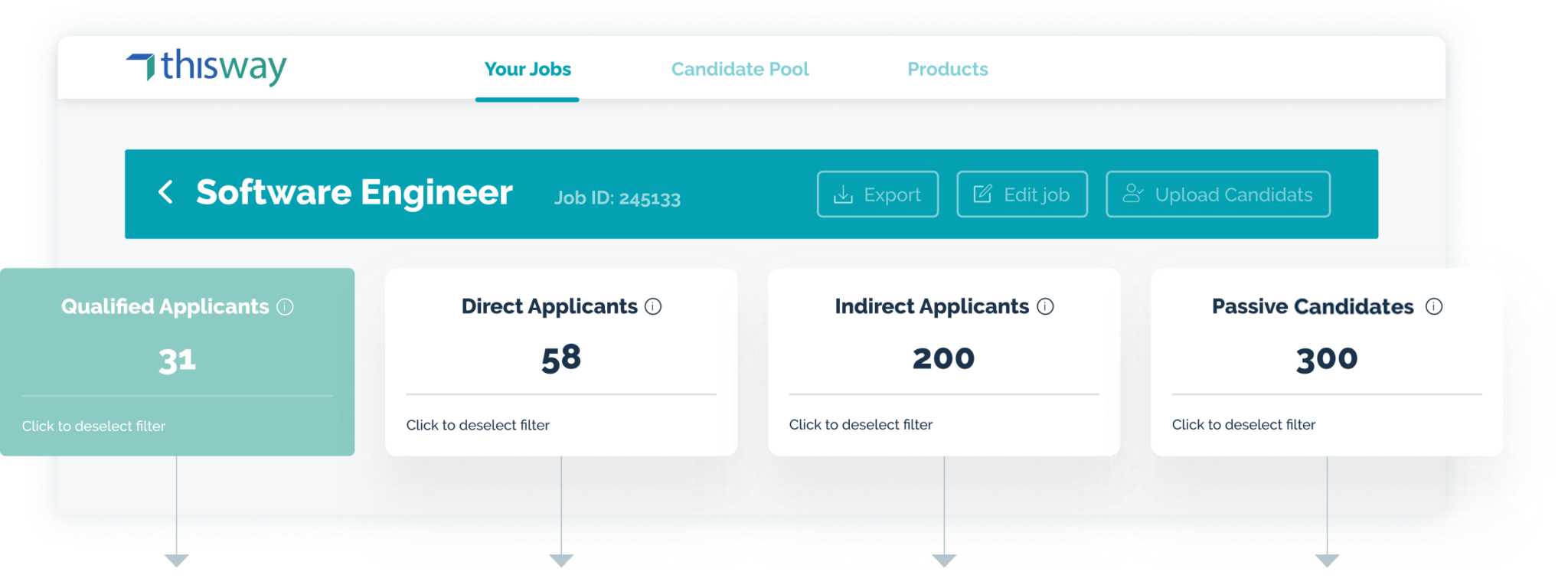 How Do We Rank And Score YOUR Applicants & Candidates ?