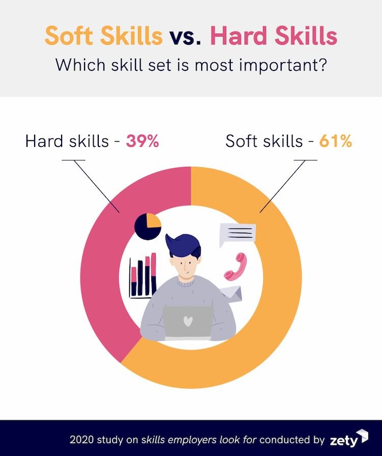 Soft skill vs hard skill