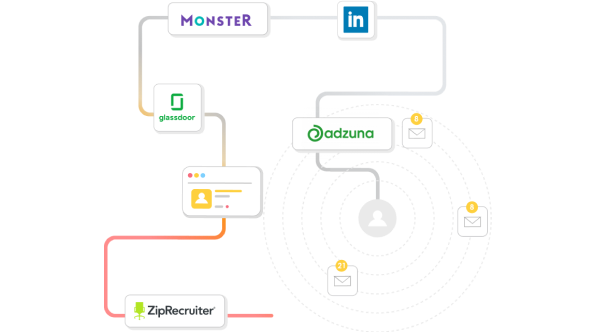 Candidate Sourcing