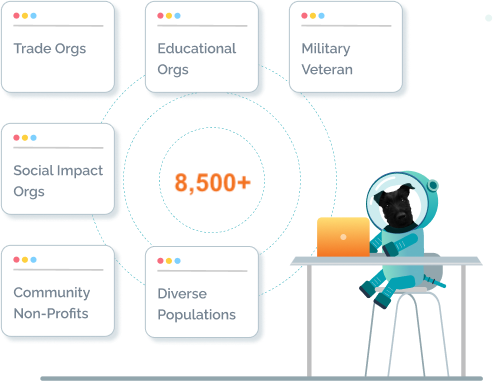 TWG Diversity Network