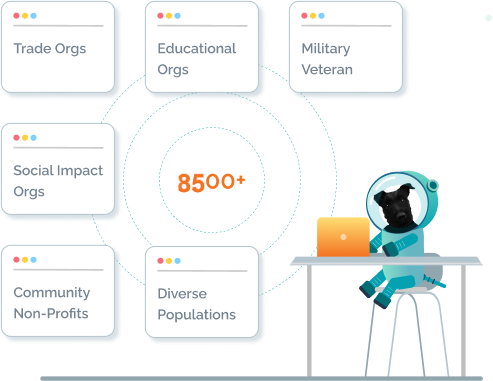 TWG Diversity Network